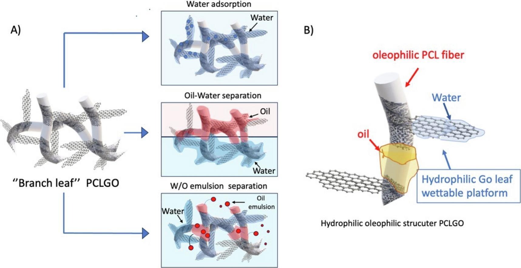 Graphical abstract for the Sustainable Materials and Technologies publication